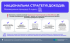 Головні аспекти Національної стратегії доходів до 2030 року