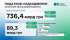 Леся Карнаух: ДПС за 7 місяців перевиконала план надходжень до бюджету на понад 70 млрд гривень