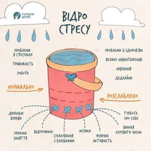 Сьогодні — Міжнародний день обізнаності щодо стресу